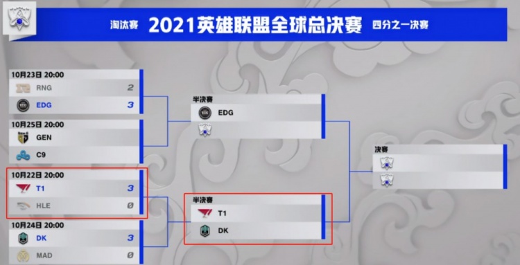 全球总决赛将迎来第十一次LCK赛区内战，上一把LCK内战为T1打HLE