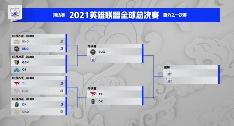S11明日赛程预告:LCK二号种子Gen.G对阵欧美最后的希望C9