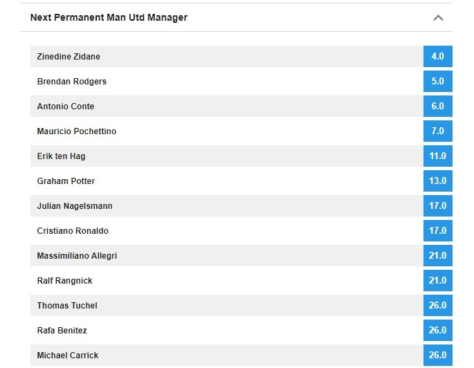 曼联新帅赔率：齐达内第一，罗杰斯、孔蒂分列二三，C罗第七