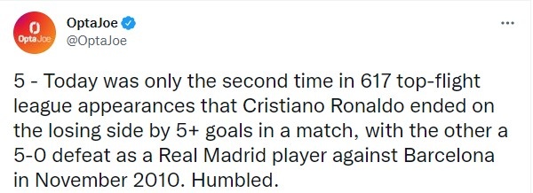 opta:负红军是C罗第二次单场至少被进5球,第一次是10年打巴萨