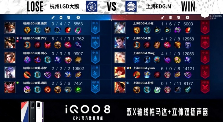 KPL秋季赛B组：上海EDG.M 3:1击败杭州LGD大鹅；保留季后赛希望