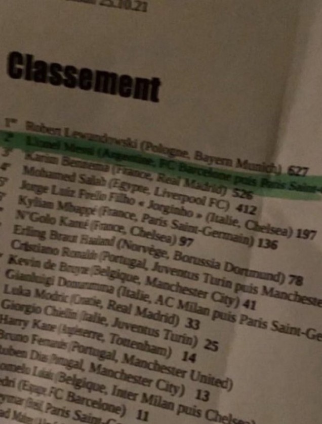 体坛骆明:外网流出的那份金球奖名单肯定是假的