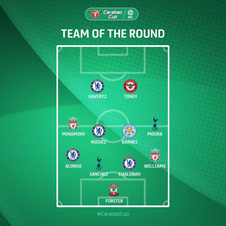 联赛杯第4轮最佳阵:哈弗茨领衔蓝军4将,南野拓实、小卢卡斯在列