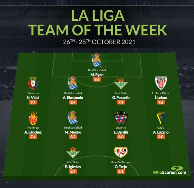 whoscored评西甲第11轮最佳阵:马修-瑞恩、伊格莱西亚斯在列