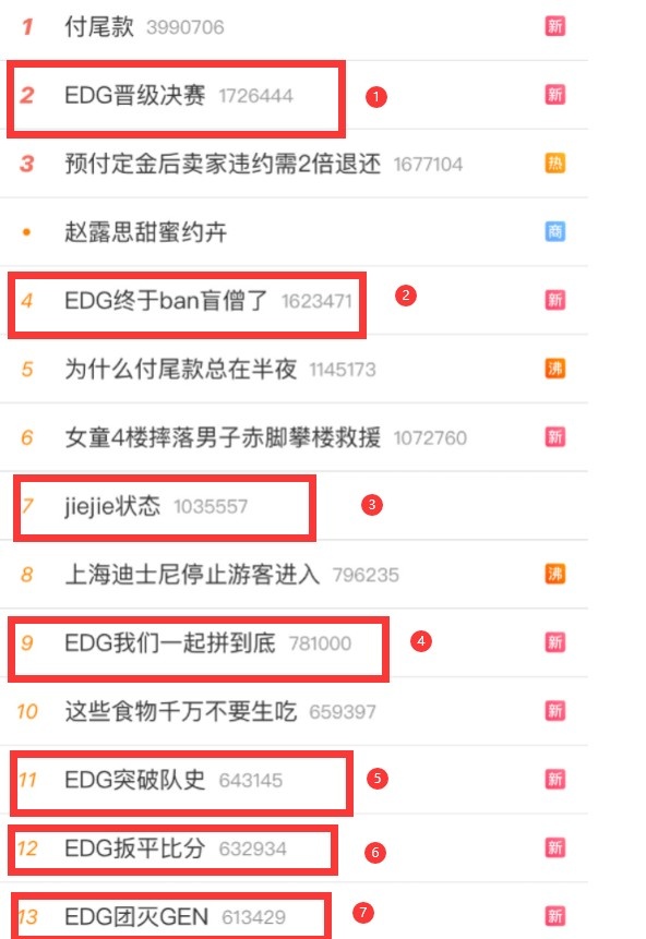 世界聚焦于你！EDG进入决赛 微博热搜上了7个