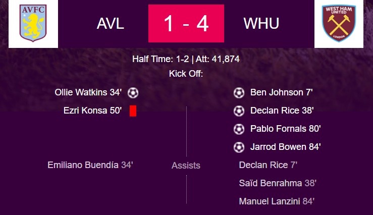 西汉姆4-1客胜十人维拉,铁锤帮积20分平曼城排英超第4位