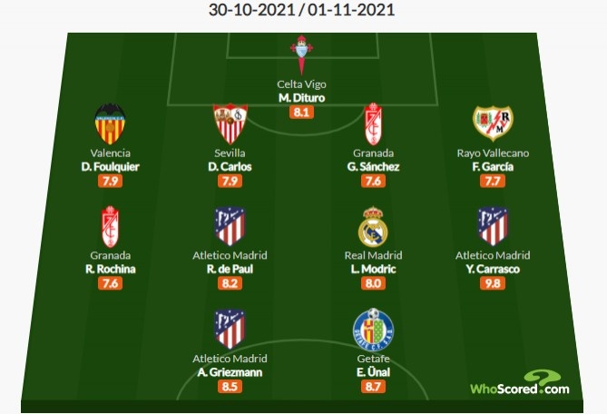 Whoscored西甲12轮最佳阵：格子、魔笛领衔，维尼修斯未入选