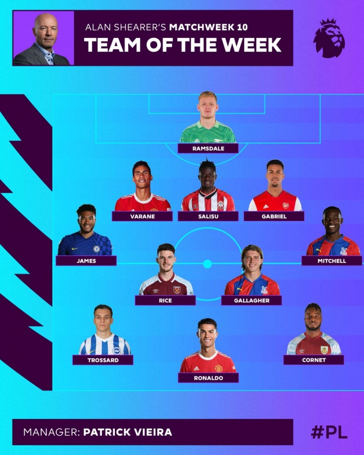 希勒评英超第10轮最佳阵:C罗、拉姆斯代尔入选 主帅维埃拉