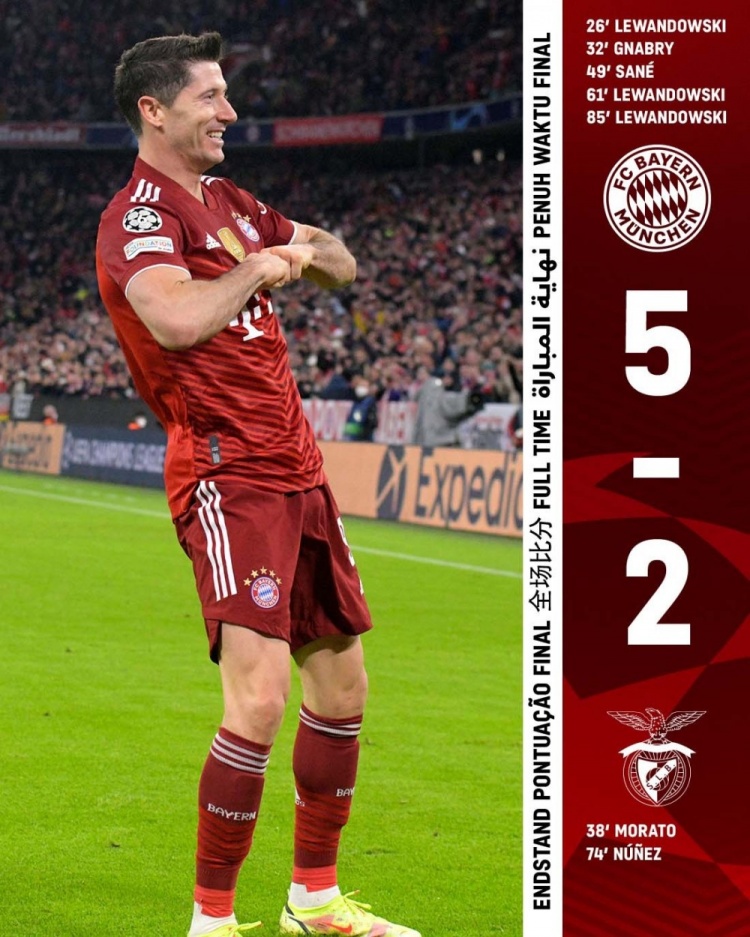 欧冠百场进球数:莱万81球居首,梅西77球C罗64球