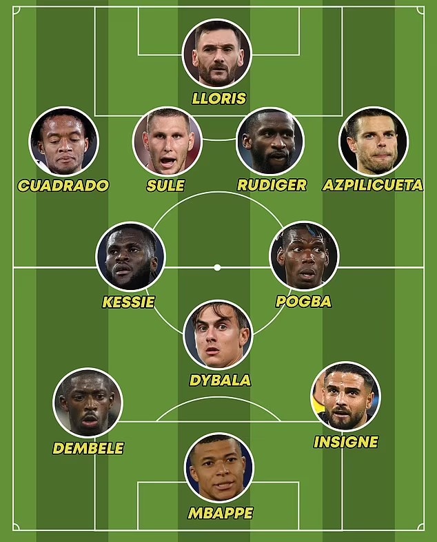 邮报列明夏自由球员11人阵:姆巴佩领衔,博格巴、登贝莱在列