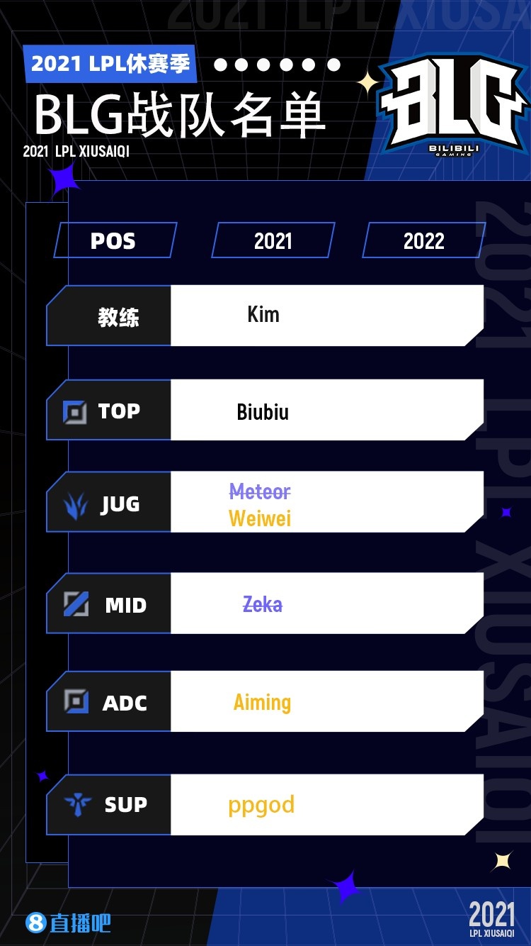 【实时】LPL转会期战队名单：TheShy或再打一年，FPX中野存疑