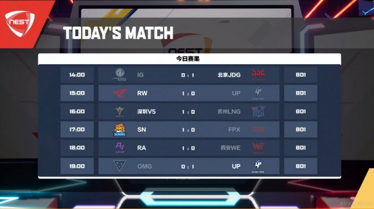 Nest今日赛果：SN复仇FPX晋级淘汰赛 RA以下克上击败WE