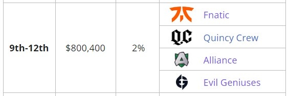 fng:TI决赛队伍实力没差距 成绩是强队唯一标准