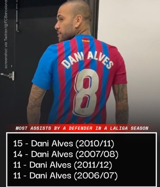 值得期待!新世纪西甲单赛季后卫助攻榜:阿尔维斯包揽前四