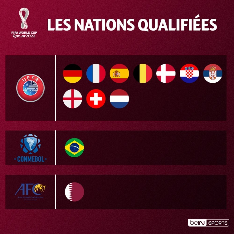 荷兰赶上欧洲区直通世界杯末班车,世界杯32强确定12席