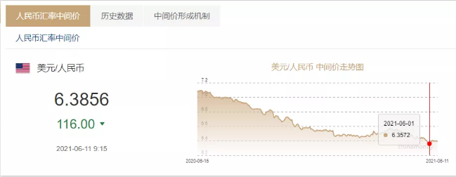 警惕美元反弹风险 ！下半年人民币汇率易贬难升！