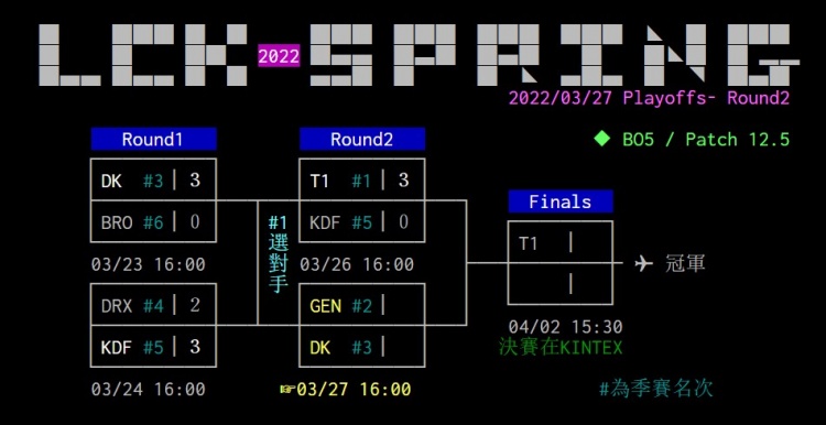 前LMS网友热议Gen翻盘DK:这局有史诗战役的水准 Chovy真的C