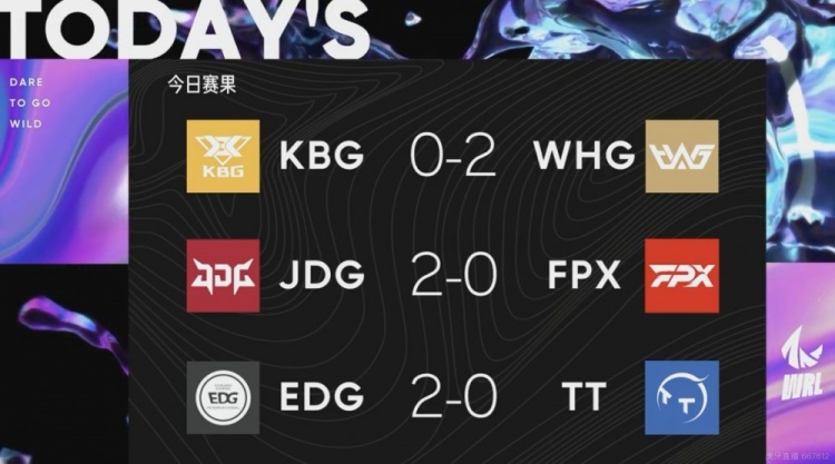 手游WRL赛事今日赛果：又全是2-0！WHG、JDG、EDG击败对手