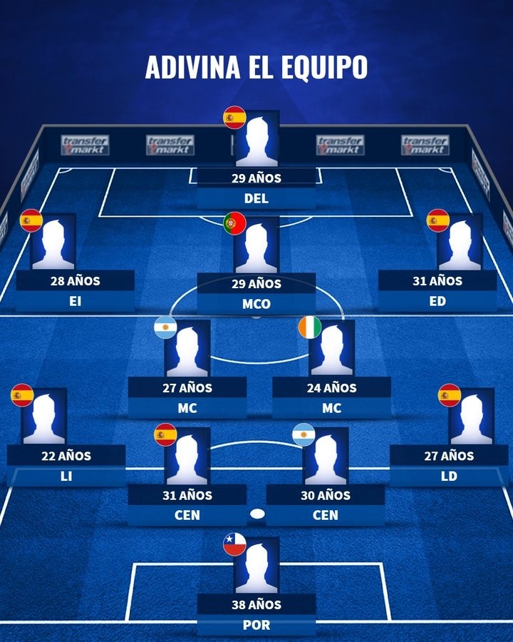 这是哪支球队??这是五大联赛某球队本赛季的首发阵容??