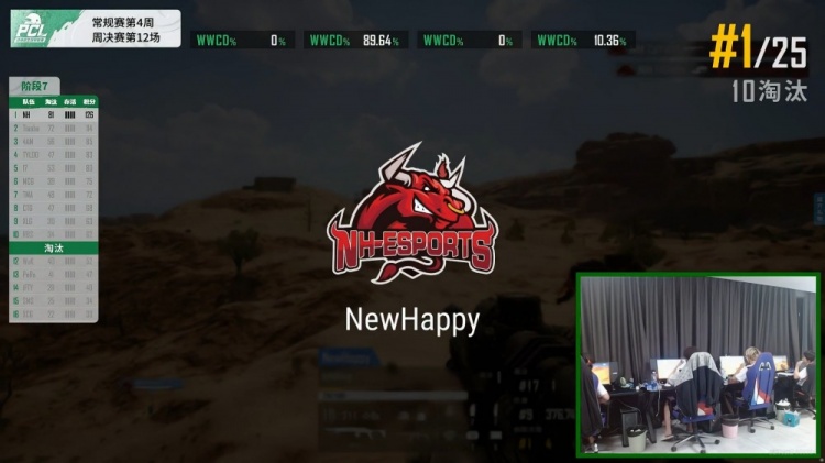 ?PCL周决赛:PCL被NH统治!恭喜NH成功夺下第四周周冠军