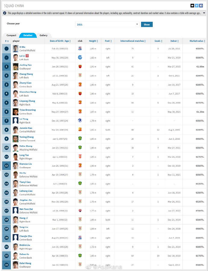 国足对沙特23人大名单:蒋光太在列,吴曦停赛,童磊穿7号