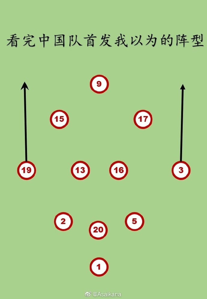 ?我以为的中国队首发阵型vs中国队实际阵型