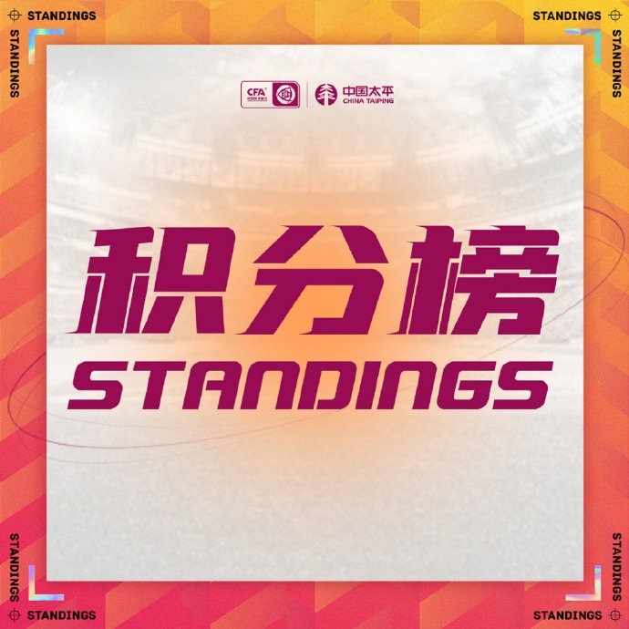 女超第6轮过后积分榜:武汉江大6战全胜领跑,江苏5胜1负位居次席