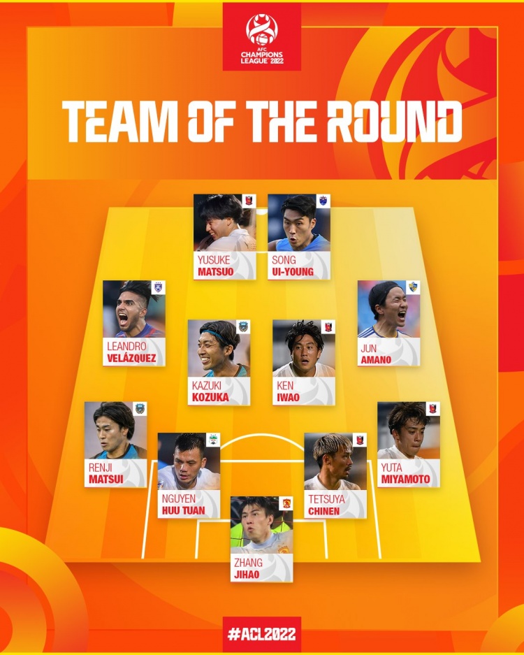 亚冠第六轮最佳阵容:广州队门将张吉浩入选