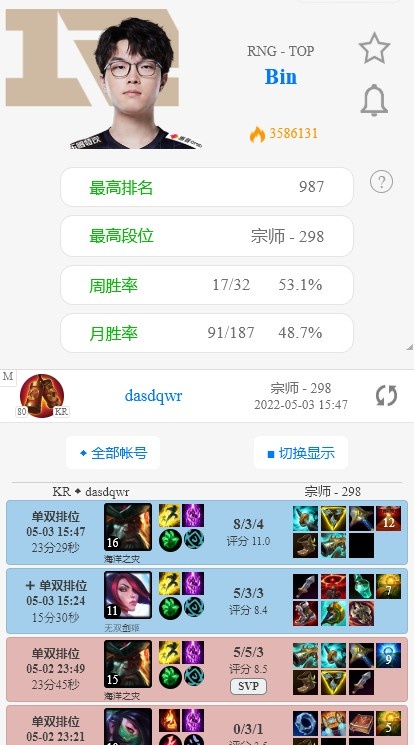 RNG选手韩服单排一览：除小明以外 其余选手均胜率堪忧
