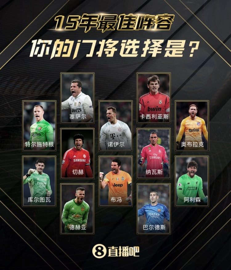 直播吧15周年|足坛15年最佳阵，选出你的门神！赢adidas好礼?