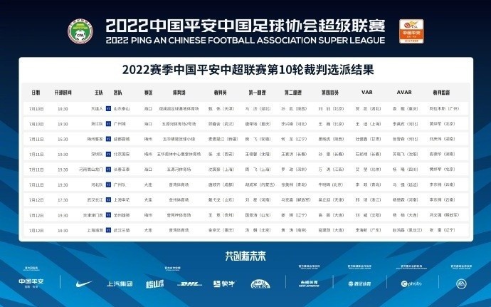 中超第10轮裁判:金京元执法海港vs三镇,甄伟执法大连人vs泰山