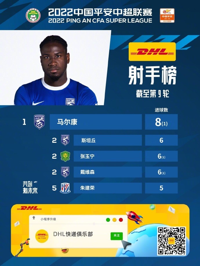 中超射手榜:马尔康8球领跑,武汉三镇3人“杀”进前五