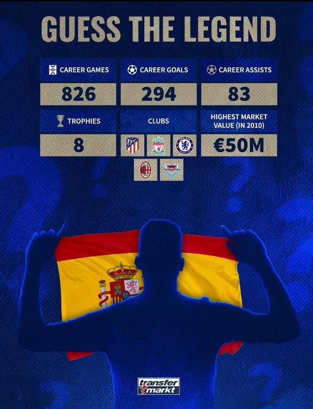 德转晒图:来猜猜这是谁??怎么好像过于简单呢