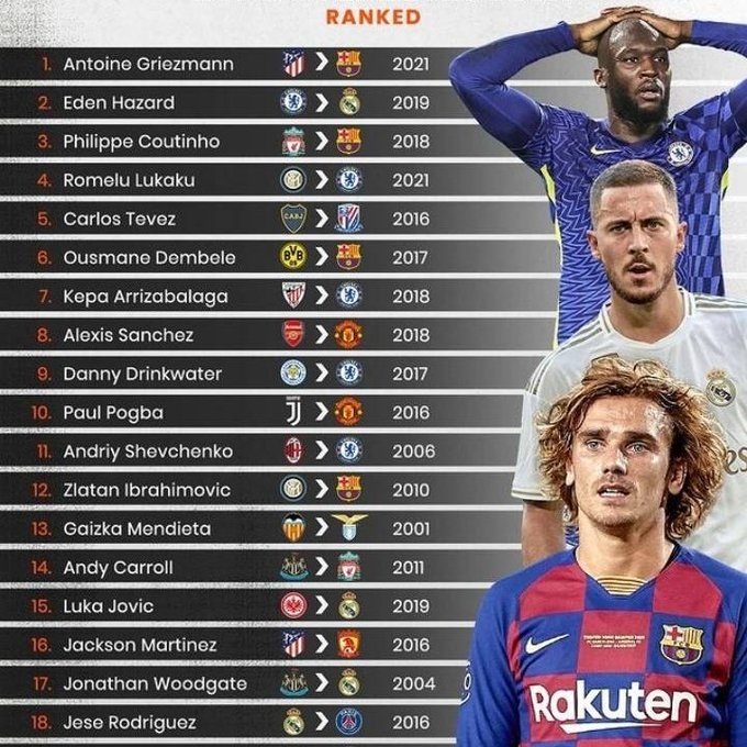 【晨聊会】就当6300万买个教训......你心中的最糟糕引援是哪次?