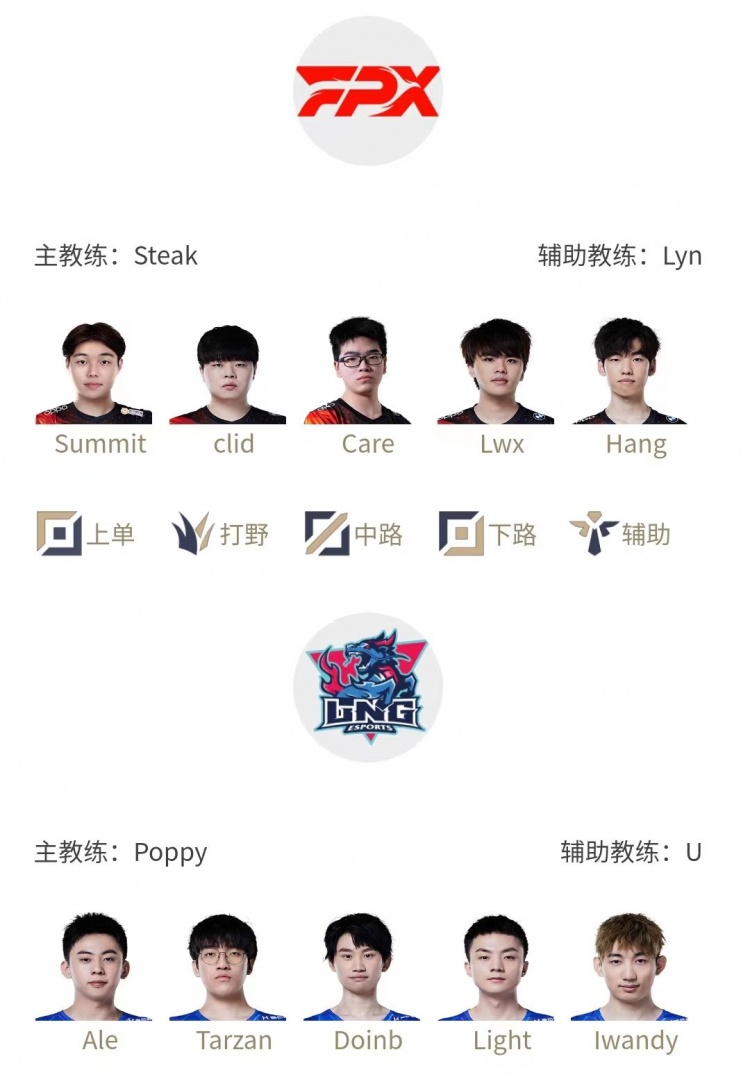 LPL明日首发公布:Doinb对阵老东家FPX,Leyan野区碰撞kanavi