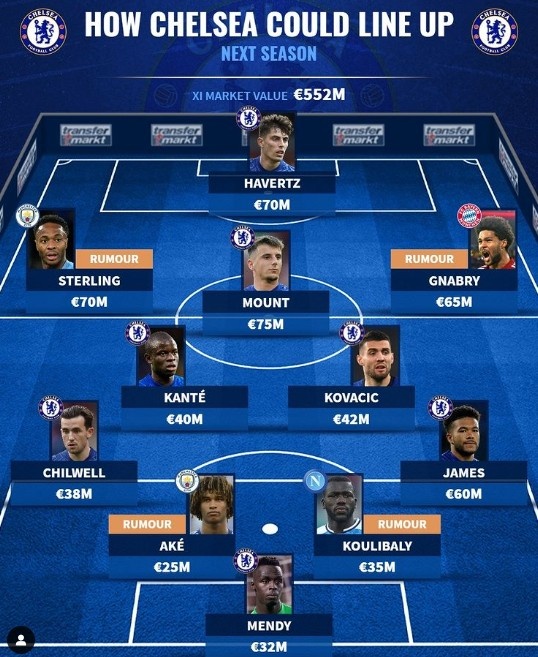 德转预测切尔西新赛季首发:斯特林库利巴利领衔,格纳布里在列