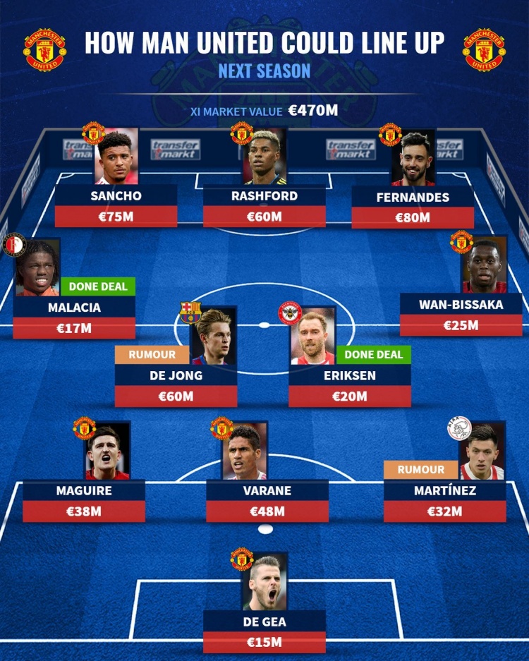 能争冠吗？德转预测曼联新赛季首发：无C罗，爱神、德容坐镇中场