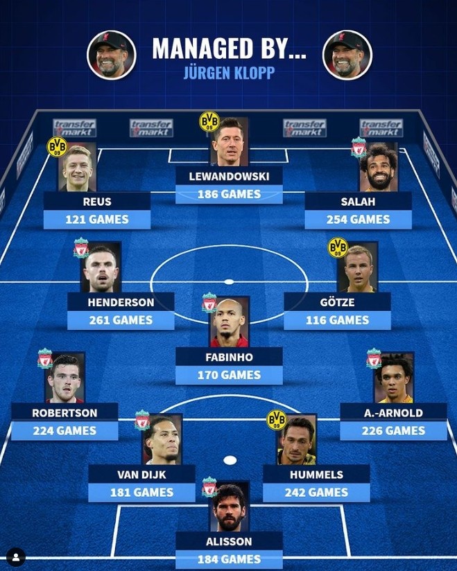 德转评克洛普执教最佳阵：多特利物浦包揽十一人