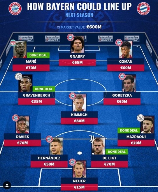 德转预测拜仁首发：格纳布里中锋&无穆勒，德里赫特搭档卢卡斯