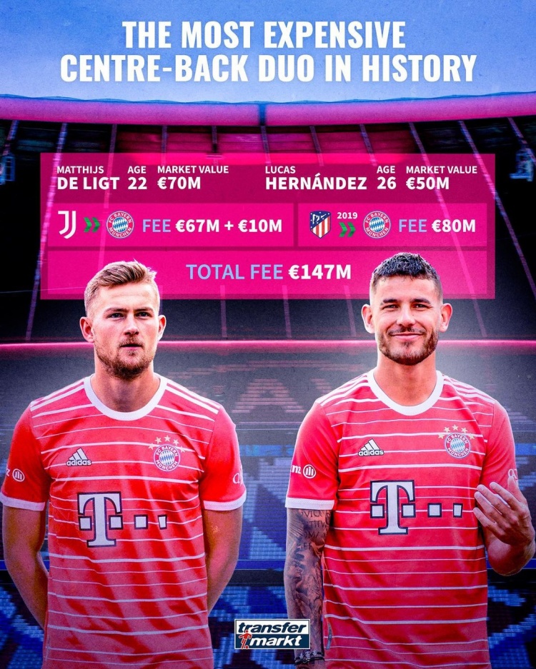 1.47亿欧！德里赫特+卢卡斯——足坛历史最贵中卫组合