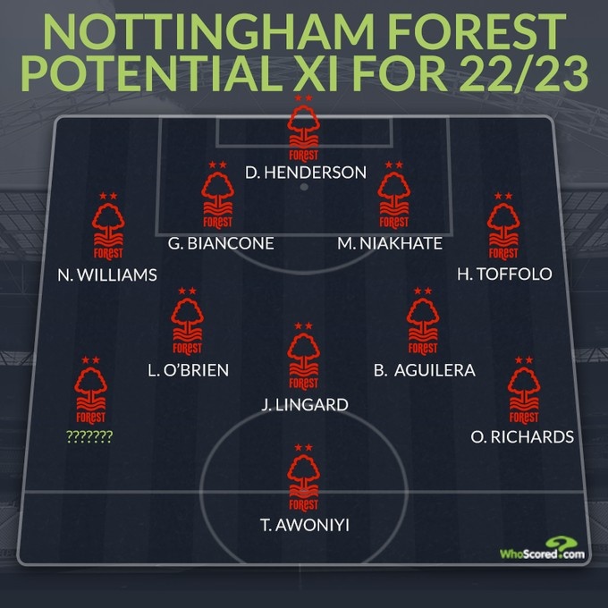 前景如何？诺丁汉森林今夏引援快能组一套首发，仅差右边锋