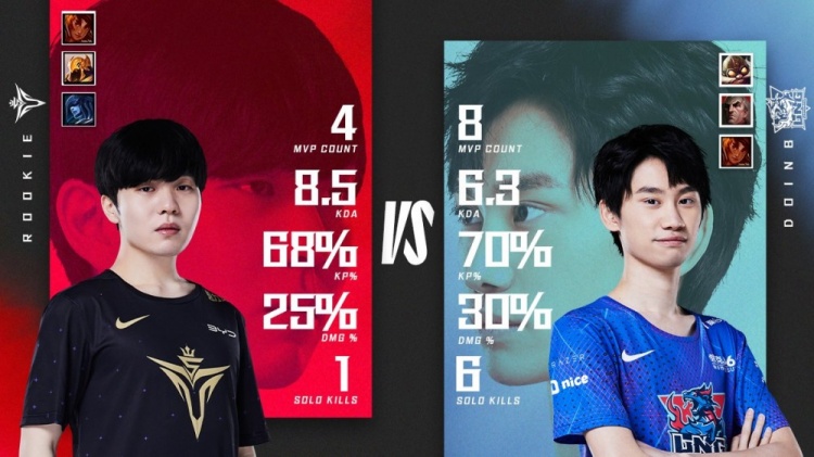 LPL官推发布Rookie与Doinb数据对比:Doinb单杀次数遥遥领先