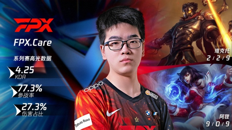 昨日最佳数据:伤害占比高达27.3%的FPX.Care