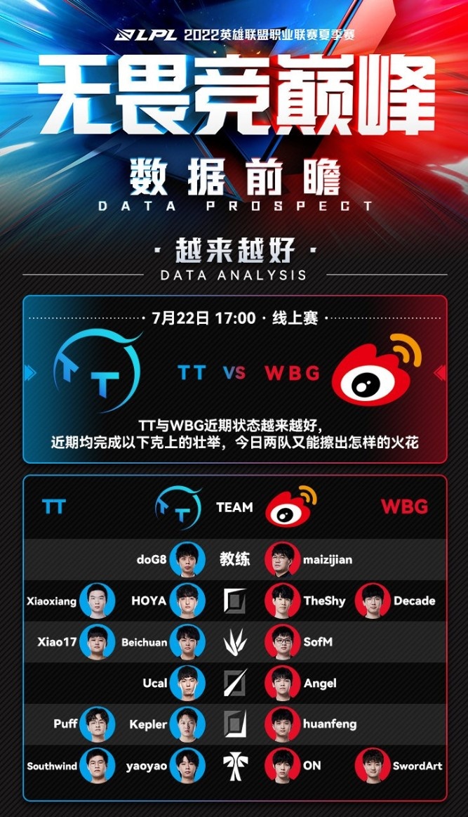 WBG vs TT数据前瞻:TT擅长运营节奏,WBG则更具攻击性