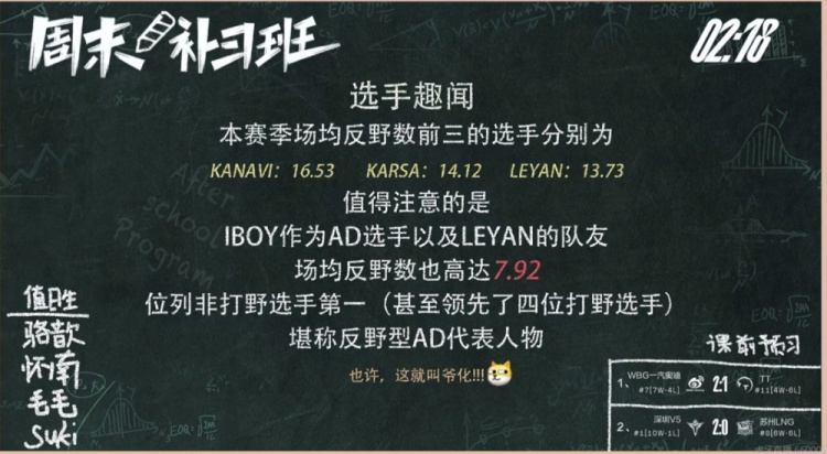 反野型AD代表人物:场均反野数高达7.92的IBOY