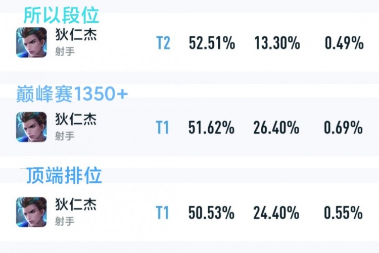 英雄攻略：S28赛季鲁班七号铭文出装讲解