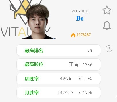 上分真没有瓶颈的吗？BO轻松排位九连胜 以1336分冲进欧服前二十