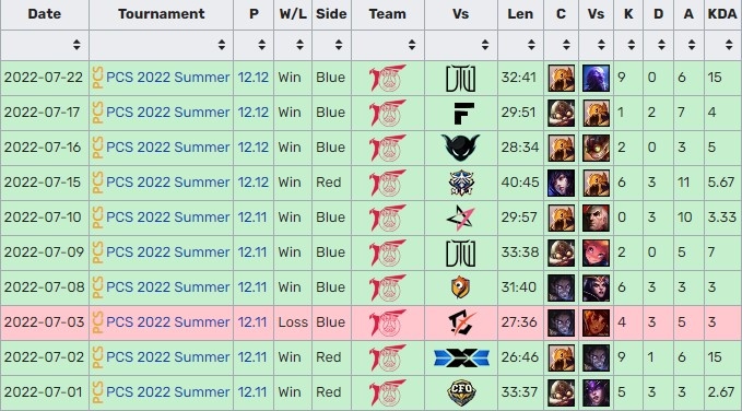 Gori也能吹的啊？LMS网友热议Gori带PSG连胜：在LPL打过当然强啊