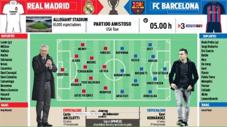 每体预测国家德比首发:维尼修斯领衔皇马锋线 滕森镇守巴萨后场