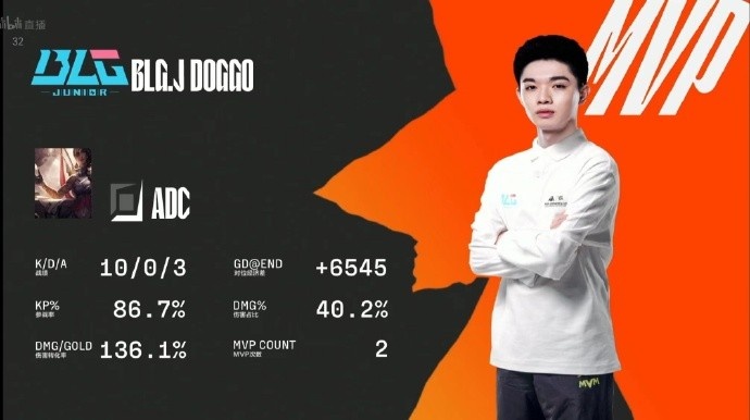 他太想回LPL了！Doggo状态回暖 LDL掌控雷电斩获21-0-7战绩